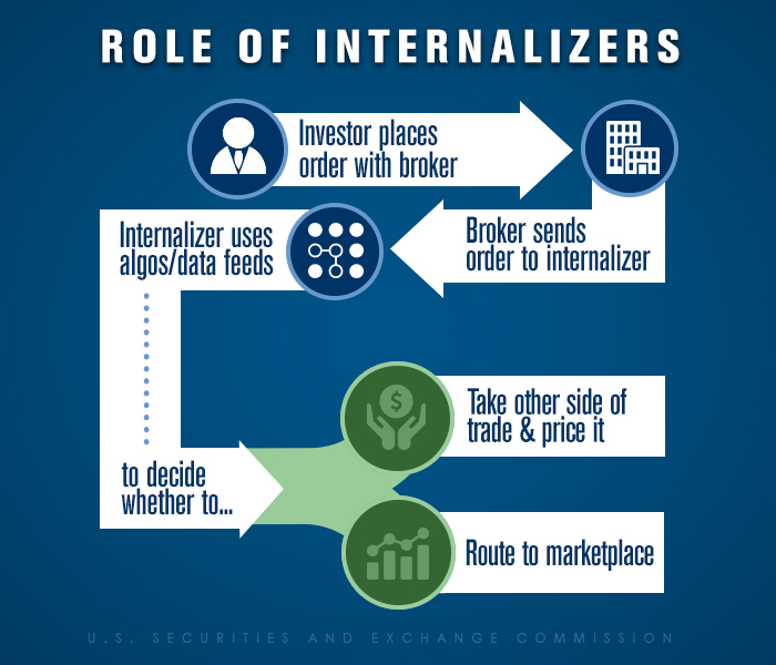 Role of Internalizers