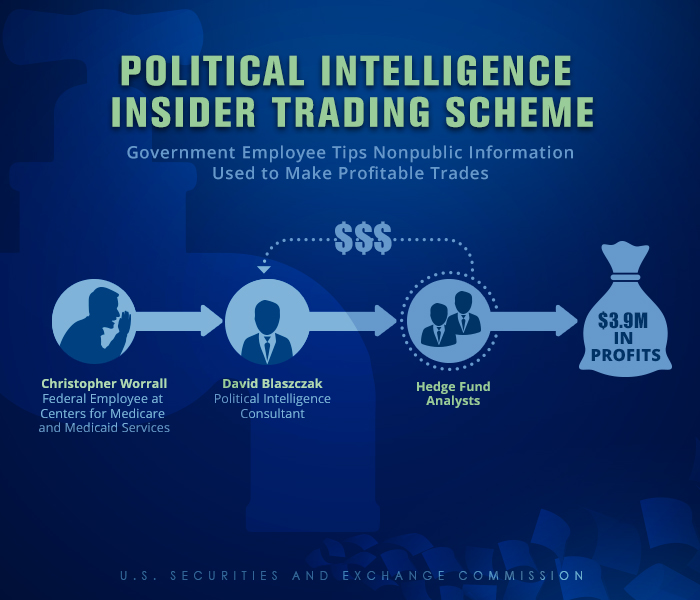 Graphic showing the alleged insider trading scheme